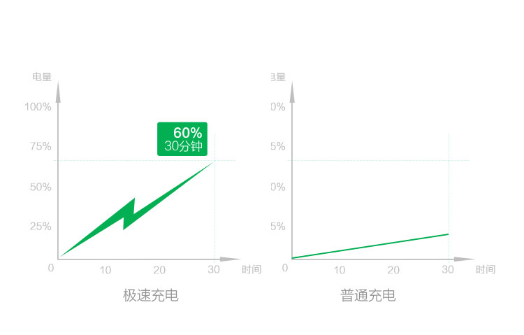 全球通4口USB旅行充電站  4口輸出  快速充電